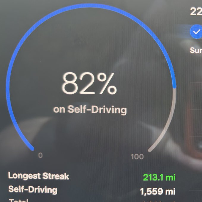 A Tesla dashboard display showing that self-driving was used 82% of the time, with a longest self-driving streak of 213.1 mi and 1,559 total self-driving miles.