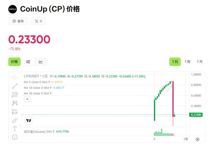 The image shows a CoinUp website that features a chart with various numbers displayed across its screen, which could be stock prices or some other financial information. The website also has an English and Chinese text overlay that displays a message for people interested in trading coins or other items online. The overall scene suggests that the user is engaged in a discussion on the CoinUp platform about financial matters.