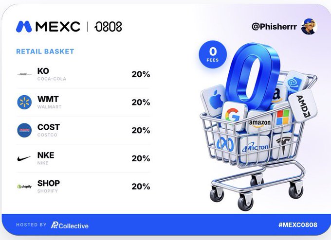 A MEXC 0808 retail basket graphic by @Phisherrr showing equal 20% allocations to KO (Coca-Cola), WMT (Walmart), COST (Costco), NKE (Nike), and SHOP (Shopify), with a shopping cart filled with tech company logos.