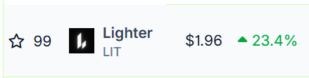 A Robinhood stock ticker for "Lighter" ($LIT) displays a price of $1.96 with a 23.4% gain, shown alongside a 99-star watchlist indicator, corresponding to the "#99 welcome to the front page" milestone referenced in the post.