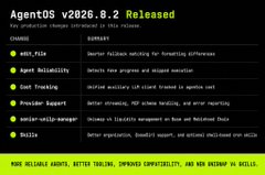 A dark-themed changelog page for AgentOS v2026.9.3 Released, detailing updates including a8GL_File migration tooling, Agent Reliability improvements, Emi Tracking monitoring, Provider Support for BetterListKit and error reporting, senior-utils-manager changes with Zodocidian Studio and Relabour Suite, and Builds improvements, ending with a green banner promoting reliability and reduced bugs.