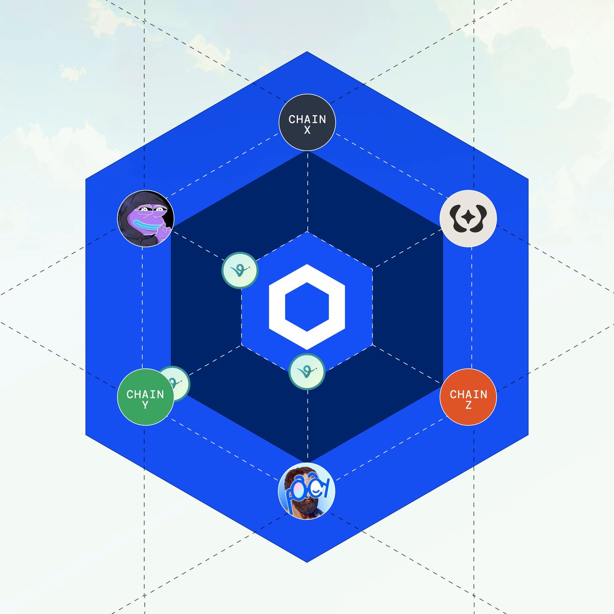 The image features a hexagonal pattern with six circles, each containing an icon representing a different cryptocurrency. The circles are arranged in a way that they form a larger hexagon, creating a visual representation of various digital assets within the cryptocurrency space. The text "chain" and "link" can be seen on some of the circles, indicating the connection between these digital assets or their role as part of a chain. The image is related to the post because it showcases different cryptocurrencies and their connections in a visually appealing manner, which could potentially attract users' attention and spark interest in learning more about these digital assets.