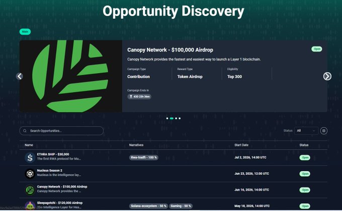 A web dashboard titled 'Opportunity Discovery' highlighting a 'Canopy Network - $100,000 Airdrop' with other listings like ETHRA SHIP, Nucleon Season 2, Canopy Network, and Sleepagotchi.