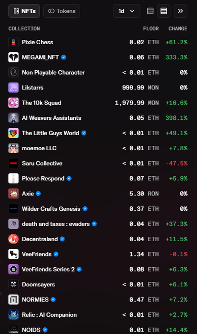 The image shows a screenshot of a phone screen with various app icons displayed. One of the icons stands out as it says "NFTs" followed by a number, which could be an NFT collection or a specific NFT title. The rest of the icons on the screen are unrelated to the main focus and do not provide any information about NFTs.