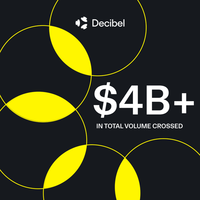 The image features the Decibel logo alongside bold text stating "$4B+ IN TOTAL VOLUME CROSSED," set against a dark background with yellow circular geometric designs, highlighting Decibel's milestone of surpassing $4 billion in trading volume.