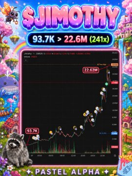 A 'PASTEL ALPHA' meme featuring a raccoon mascot and a stock chart showing $JIMOTHY token rising from 93.7K to 22.6M (a 241x increase).