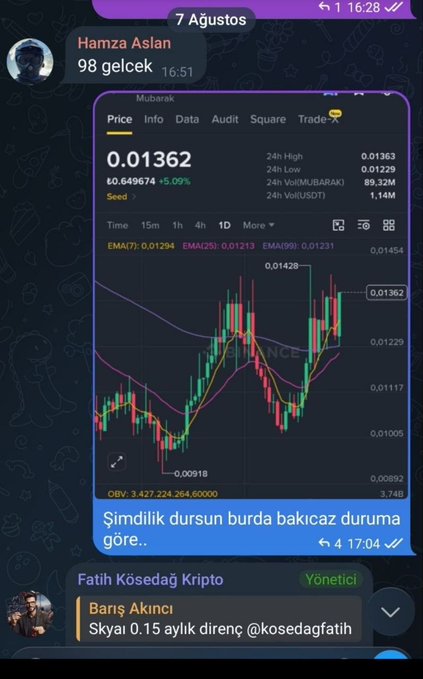 The image shows a Turkish Telegram chat titled "7 Ağustos" featuring a cryptocurrency price chart for the Mubarak token trading at $0.01362 (≈0.649674 SEED), with a +5.09% gain, alongside messages from users discussing sideways market movement and resistance levels. It relates to the post about an "X coin" crypto discussion in the Turkish crypto community, providing visual context of a recent trading chart being shared among traders.