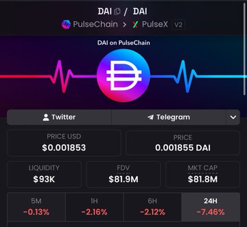A PulseX v2 token tracker page showing DAI on PulseChain with a price of $0.001853 and approximately 0.0018555 DAI, liquidity of $93K, and 24-hour price decline of -7.46%.
