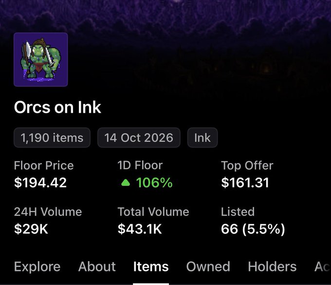 A cryptocurrency/NFT marketplace listing page for 'Orcs on Ink' collection showing 1,190 items, a floor price of $194.42, top offer of $161.31, 24H volume of $29K, and total volume of $43.1K, with navigation tabs including Explore, About, Items, Owned, and Holders.