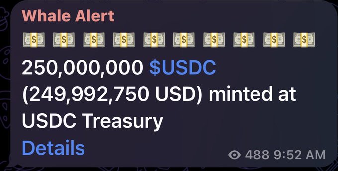 A "Whale Alert" notification reports that 250,000,000 USDC (~$249.99M) was minted at the USDC Treasury, aligning with the post's claim that $250M in new liquidity was issued on Solana.