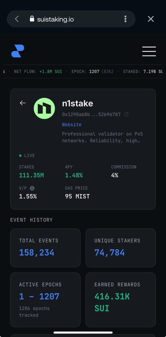 A mobile screenshot of suistaking.io showing details for the 'n1stake' validator, with 111.35M SUI staked, 1.48% APY, 4% commission, and 416.31K SUI earned in rewards.