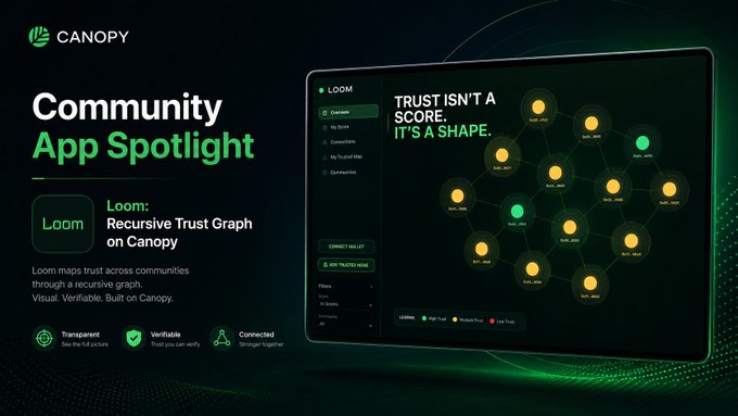 A promotional graphic for Canopy's Community App Spotlight featuring Loom, with the tagline "Trust isn't a score: It's a shape" alongside a visual of a recursive trust graph.