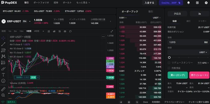 PopEX cryptocurrency trading platform showing the XRP/USDT trading pair at 1.0226, displaying candlestick charts, order book data, and trading options for perpetual contracts.