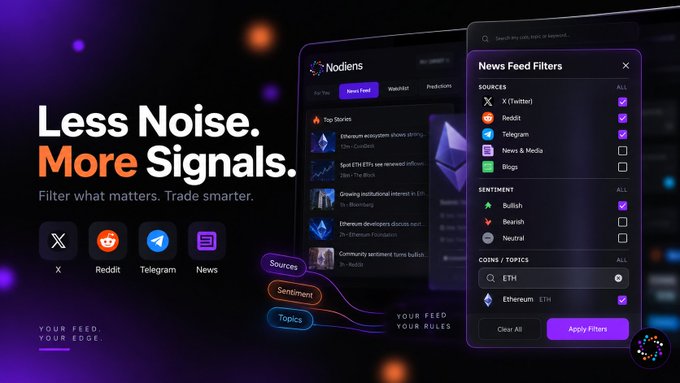 A promotional graphic for a crypto news app called 'Nodiens' featuring the tagline 'Less Noise. More Signals.' It displays filtering options for sources (X, Reddit, Telegram, News), sentiment (Bullish, Bearish, Neutral), and coins/topics like ETH.