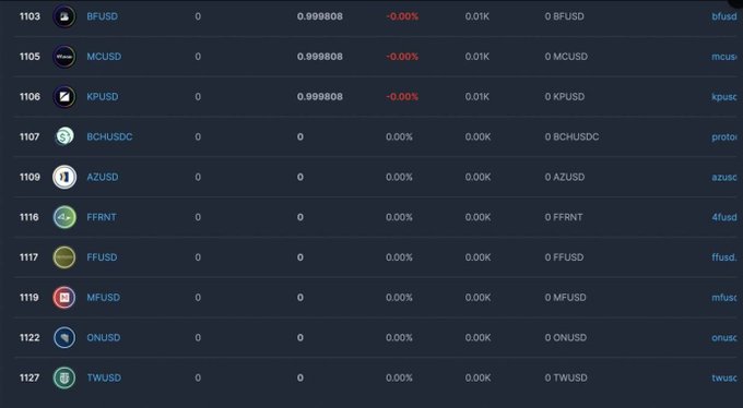 A cryptocurrency exchange trading list displays various stablecoin pairs, including BFUSD, MCUSD, KPUSD, BCHUSDC, AZUSD, FFRNT, FFUSD, MFUSD, ONUSD, and TWUSD, all showing minimal trading activity with prices near $0.999808 or $0. This suggests Credit Unions are launching their own branded stablecoins on the XRP blockchain, likely the XPR network, as evidenced by the numerous USD-pegged tokens listed.