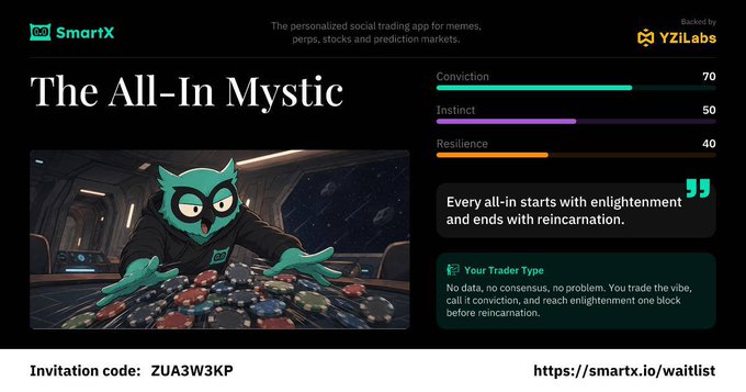 An ad for SmartX describes 'The All-In Mystic' trader type with stats including 70 Conviction and 50 Instinct, featuring invitation code ZUA3W3KP and URL https://smartx.io/waitlist.