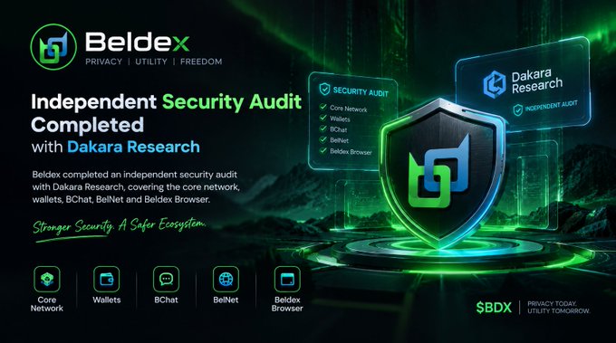 A promotional graphic for Beldex ($BDX) announcing 'Independent Security Audit Completed with Dakara Research', highlighting features like Core Network, Wallets, BChat, BelNet, and Beldex Browser.