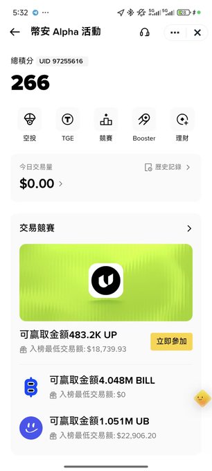 A screenshot of a Binance Alpha event page showing a total score of 266 (UID 97255616) with a potential UP reward of 483.2K, alongside other rewards of 4.048M BILL and 1.051M UB. The image illustrates the user securing their first Binance Alpha win of the month, with the $18,739.93 minimum trade threshold to claim the UP reward.