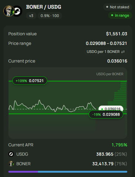 A cryptocurrency liquidity position interface showing BONER/USDG with a position value of $1,551.03, current price 0.036016, price range 0.029088-0.07521, and current APR of 1,795%.