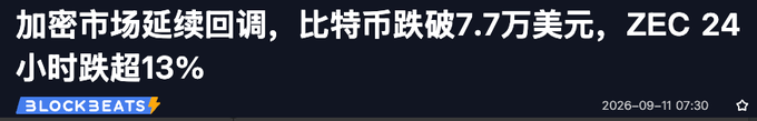 A news headline in Chinese reading '加密市场延续回调，比特币跌破7.7万美元，ZEC 24小时跌超13%' with the BLOCKBEATS logo and timestamp '2026-09-11 07:30'.