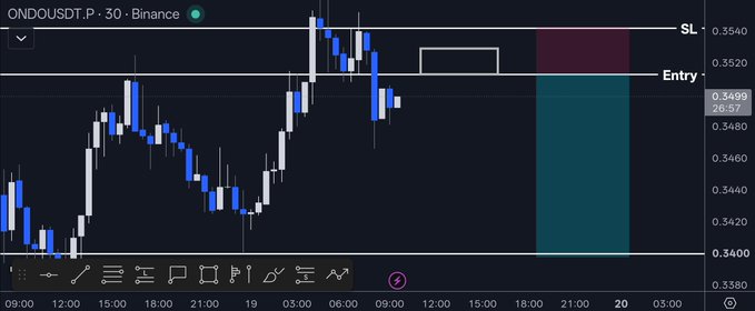 A candlestick chart of ONDOUSDT on a 30-minute Binance timeframe shows a short entry level marked at 0.3513 with a stop loss at 0.3542, aligning with the shared setup's 0.5R risk parameters highlighted across the price action.