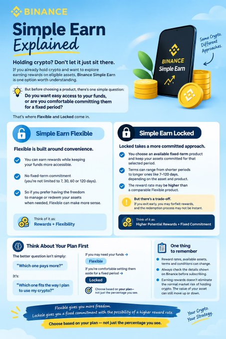 The image is a Binance educational infographic titled "Simple Earn Explained," which visually breaks down two crypto earning products—Flexible and Locked—and supports the post by emphasizing the key decision-making question about whether users want easy access to funds or a fixed-period commitment before choosing an option.