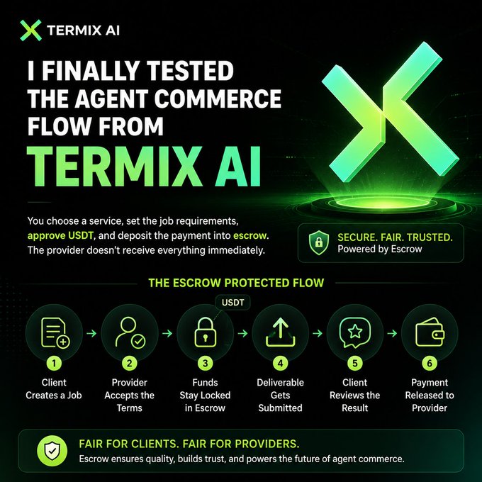 The image is a Termix AI infographic outlining the six‑step Escrow Protected Flow for agent commerce—client creates a job, provider accepts terms, USDT funds stay locked in escrow, deliverable is submitted, client reviews the result, then payment is released to the provider—showing that the provider does not receive everything immediately, as noted in the accompanying post.