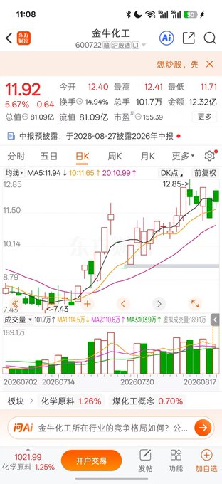 A mobile stock trading app screenshot showing 金牛化工 (600722) trading at 11.92, up 5.67% with a daily K-line chart and volume bars displayed.