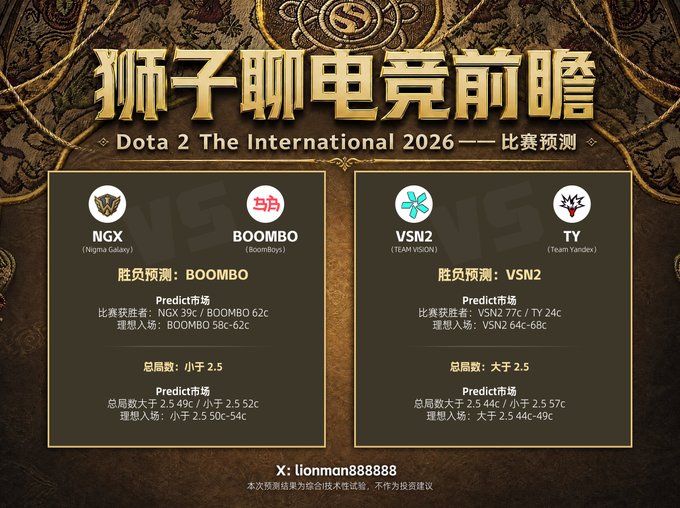 The image is a betting predictions graphic titled "狮子聊电竞 Dota 2 The International 2026" featuring two match predictions: NGX (Nigma Galaxy) vs BOOMBO with BOOMBO favored, and VSN2 vs TY with VSN2 favored, along with predicted total game counts of under 2.5 and over 2.5 respectively, matching the Twitter post's discussion of esports match forecasts on @predictdotfun.