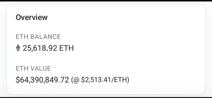 An image showing an Overview section with an ETH balance of 25,618.92 ETH and an ETH value of $64,390,849.72 at $2,513.41/ETH, illustrating the massive $64M USD commitment referenced in the post about a crypto giveaway or market with over 20k unique wallets and 50 entries.