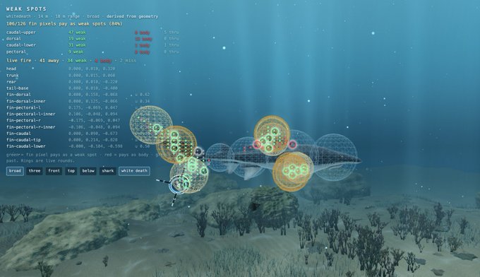 Video game screenshot showing an underwater scene with a large whale-like creature surrounded by glowing orange and green wireframe spheres, overlaid with debug text displaying 'WEAK SPOTS,' pixel counts, hit logs, and character positioning data.