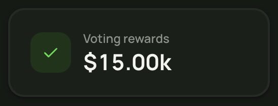 A dark interface card displaying 'Voting rewards' of $15.00k with a green checkmark icon.
