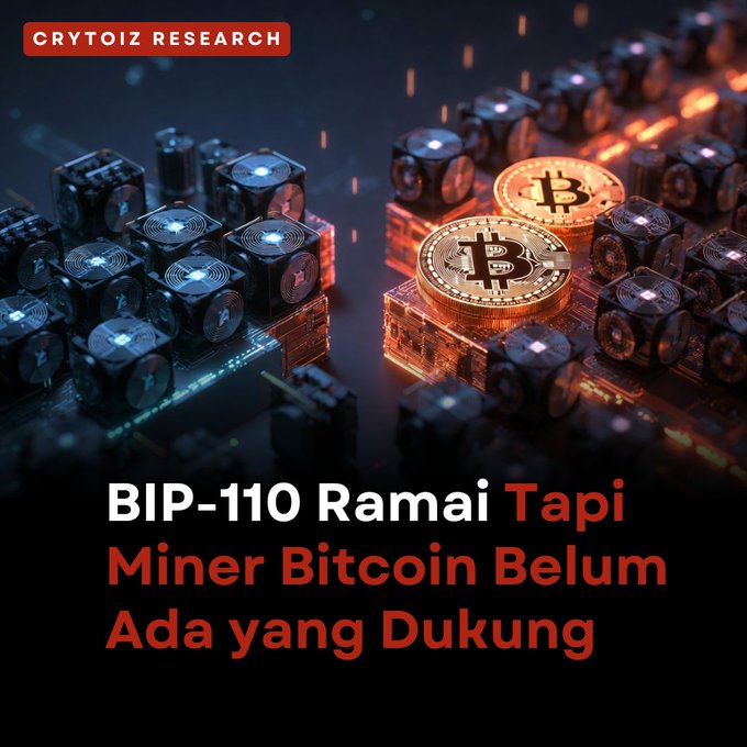 A crypto news graphic from CRYPTOIZ RESEARCH featuring Bitcoin mining rigs, with Indonesian text reading 'BIP-110 Ramai Tapi Miner Bitcoin Belum Ada yang Dukung' (BIP-110 is popular but no Bitcoin miners have supported it yet).