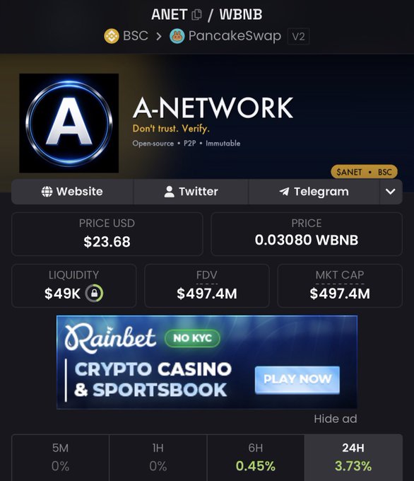 A cryptocurrency tracking interface displays the A-Network (ANET) token paired with WBNB on PancakeSwap V2 via the BSC network, showing a price of $23.68 USD (0.03080 WBNB), liquidity of $49K, and a market cap/FDV of $497.4M, with 24-hour price change of 3.73%. The image of a relatively obscure token contrasts with the accompanying post listing popular mobile mining projects like Pi Network, Bee Network, and Interlink, highlighting how most "crypto mining" apps are speculative or promotional ventures rather than transparent tokens with verifiable liquidity and market data like ANET.