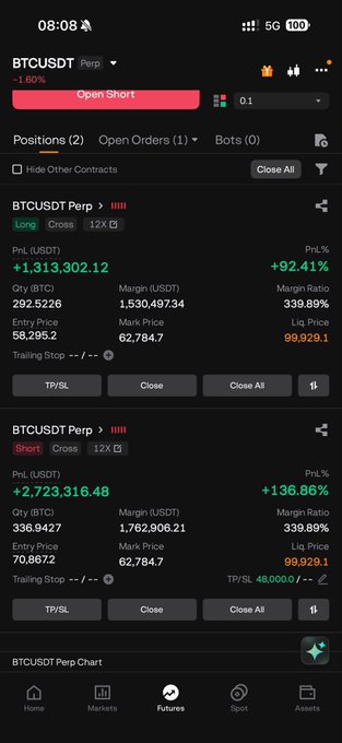 A screenshot of a BTCUSDT perpetual futures trading portfolio showing two open positions with significant unrealized gains: a Long position at +92.41% and a Short position at +136.86%. The caption reflects the poster's intent to hold and observe these leveraged positions as the new week unfolds.