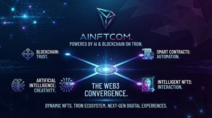 A tech-oriented promotional graphic for "AINFTCOM" states it is "POWERED BY AI & BLOCKCHAIN ON TRON" and highlights "BLOCKCHAIN: TRUST," "SMART CONTRACTS: AUTOMATION," "ARTIFICIAL INTELLIGENCE: CREATIVITY," and "INTELLIGENT NFTS: INTERACTION" around the text "THE WEB3 CONVERGENCE."