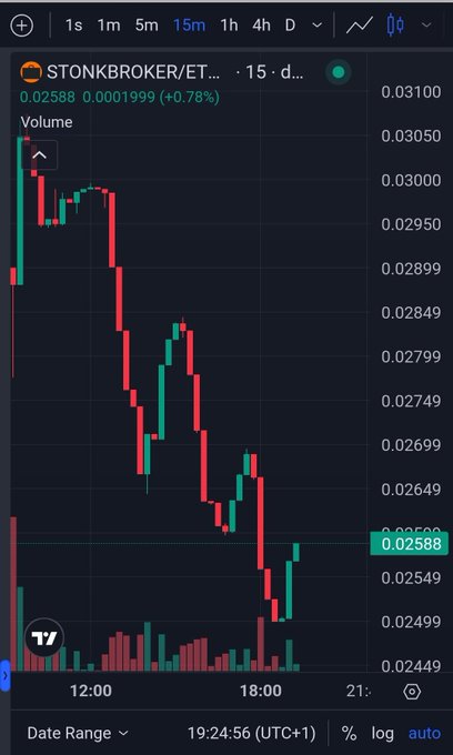 A 15-minute candlestick chart of STONKBROKER/ET showing a sharp decline from ~0.03050 down to 0.02588 (+0.78%), with the post drawing a parallel to the 2021-2023 crypto bull run and emphasizing positioning for upcoming opportunities across memecoins, NFTs, AI, and Ordinals. The chart's volatile downtrend visually underscores the post's theme of preparing for a potentially explosive market cycle similar to past seasons.