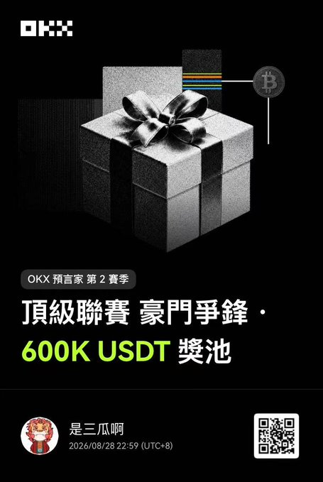 A promotional poster for **OKX 預言家 第 2 賽季** (OKX Oracle Season 2) featuring a grayscale gift box with a ribbon and Bitcoin graphic, advertising a **600K USDT** prize pool for top football leagues, LOL, and F1 predictions, shared by 是三瓜啊 on 2026/08/28.