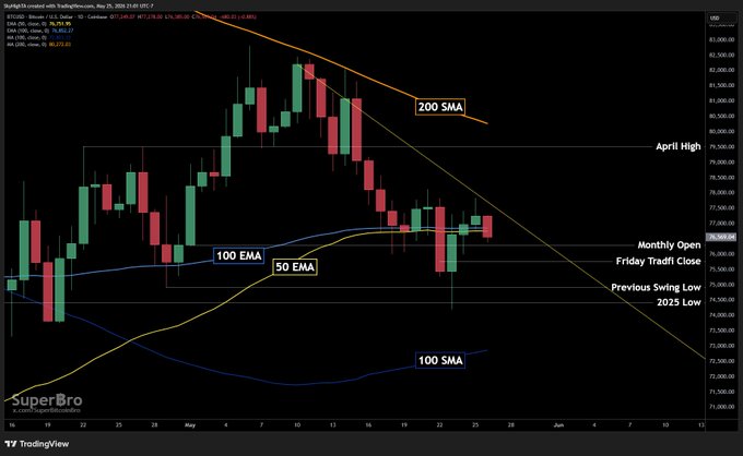 The image shows a stock chart with various lines representing different stock indicators such as Bollinger Bands, Moving Averages, and Support/ Resistance Lines. The chart displays a downward trend for Bitcoin, which has been confirmed by the quote provided in the image. The chart also indicates that the price of Bitcoin is currently trading below its support level, suggesting that it may be experiencing a decline or slump in value.