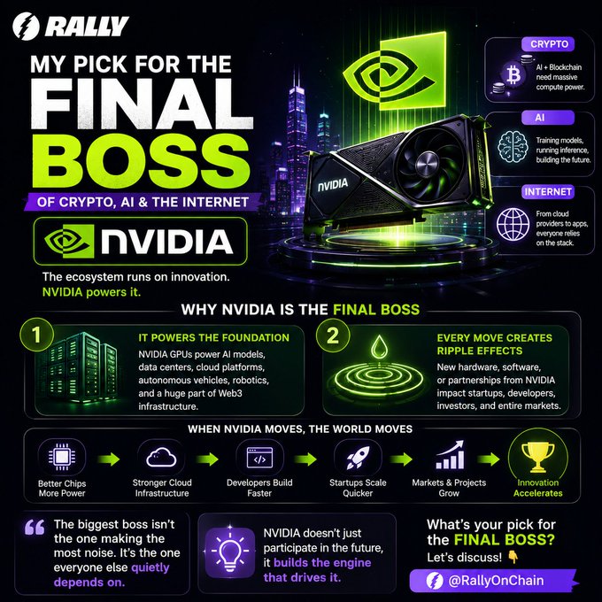 A dark-themed promotional graphic from @RallyOnChain titled "MY PICK FOR THE FINAL BOSS OF CRYPTO, AI & THE INTERNET" features NVIDIA, showcasing its logo, a GPU, and green-accented text explaining why NVIDIA powers foundational technology across Crypto, AI, and the Internet, with sections like "WHY NVIDIA IS THE FINAL BOSS" and "WHEN NVIDIA MOVES, THE WORLD MOVES" highlighting its ecosystem impact.