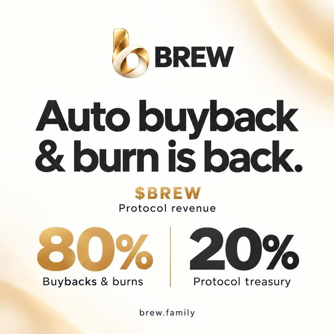 Promotional graphic for $BREW token announcing 'Auto buyback & burn is back' with statistics showing 80% for Buybacks & burns and 20% for Protocol treasury, linking to brew.family.