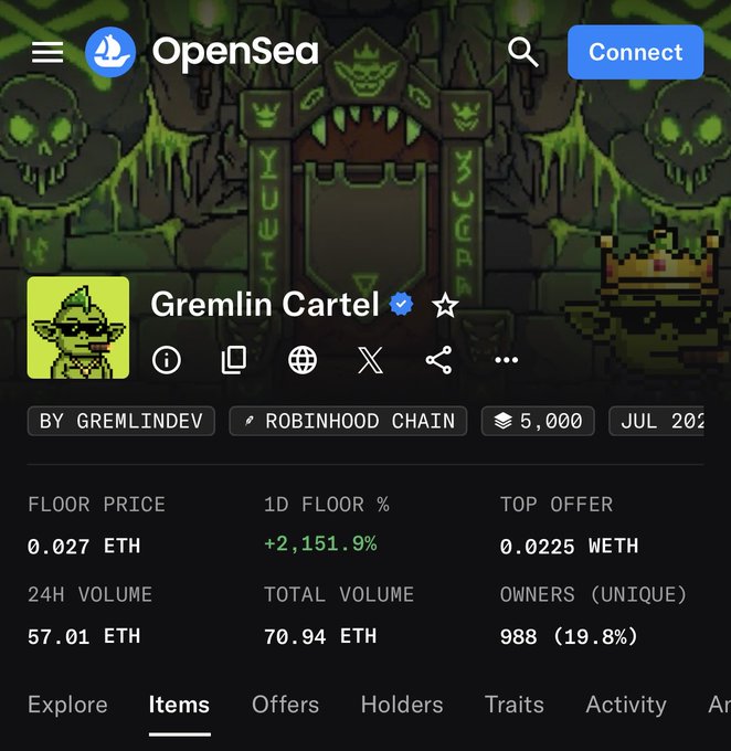 The image displays an OpenSea NFT collection page for "Gremlin Cartel" on the Robinhood Chain, showing a floor price of 0.027 ETH with a dramatic +2,151.9% 1D floor increase, 24H volume of 57.01 ETH, and 988 unique owners (19.8%). The post expresses the user's excitement about the Gremlin Cartel collection they minted on Robinhood, with the massive floor price spike reinforcing their decision to hold rather than sell—a sentiment that contrasts with their warning to others not to FOMO, possibly because they missed the recent surge.