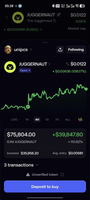 A mobile screenshot shows a trading interface for the JUGGERNAUT token, currently priced at $0.0122 with a 6.06% gain, displaying a 4-hour candlestick chart and a profitable position of $75,804.00 (+$39,847.80, 110.82%) from a $35,956.20 investment. The post expresses disbelief that "Bonk Guy" @theunipcs bought $juggernaut, coinciding with this screenshot showing a 140x gain on a position being held by user "unipcs."