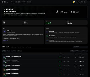 A dark-themed dashboard interface in Chinese with BitRobot branding, showing statistics like 636,160 and various menu items.