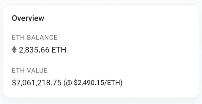 An 'Overview' panel shows an ETH balance of 2,835.66 ETH with a total value of $7,061,218.75 at $2,490.15/ETH.