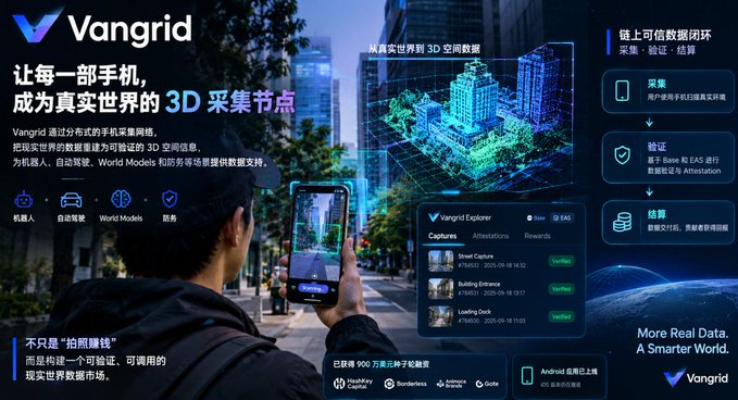 A promotional graphic for 'Vangrid' advertising distributed mobile phone 3D spatial data collection, featuring Chinese text about authentic 3D data acquisition nodes and showing the Vangrid Explorer app interface.