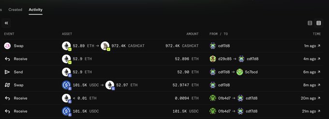 Activity log on a crypto platform showing recent transactions including swaps of ETH to CASHCAT and USDC, with transaction amounts and timestamps.