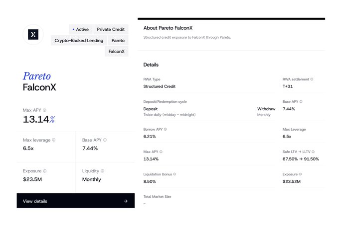 A financial dashboard displaying details for 'Pareto FalconX', a Structured Credit RWA with a Max APY of 13.14%, Base APY of 7.44%, and Exposure of $23.5M.