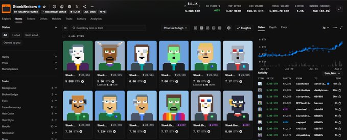 A screenshot of the StonkBro marketplace on the Base blockchain, showing a grid of pixel-art avatars for sale with prices listed in ETH alongside a price chart and activity feed.