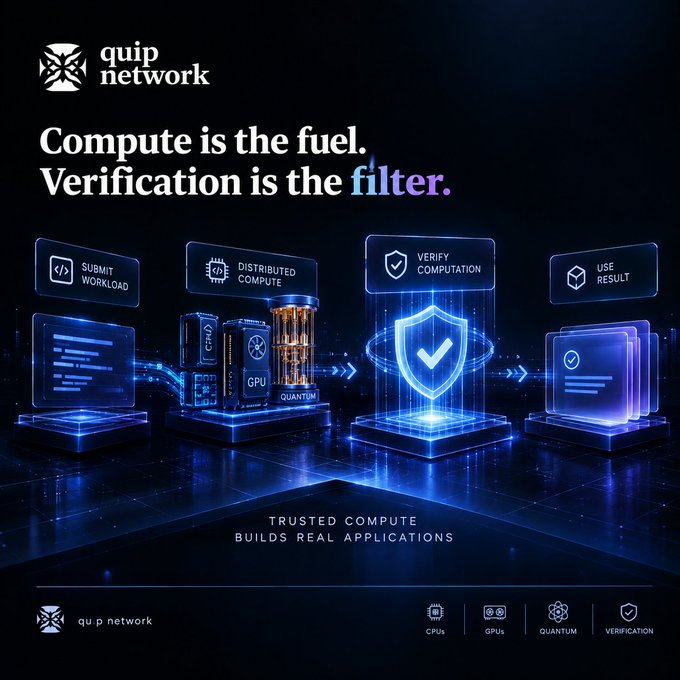 A promotional graphic for Quip Network featuring the tagline "Compute is the fuel. Verification is the filter," alongside a visual workflow of four stages: "Submit Workload," "Distributed Compute" (spanning CPUs, GPUs, and Quantum), "Verify Computation," and "Use Result," illustrating how the platform ensures trust across multi-machine distributed computing.

The image directly supports the post's argument that trusted compute—not just cheap compute—is the real challenge, visually mapping how Quip Network addresses this by adding a dedicated verification layer after workloads are distributed across diverse processors.